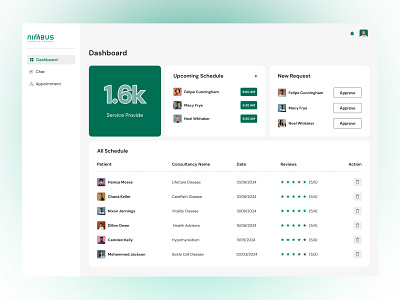 Nimbus-Doctor Dashboard UI UX Design 3d animation app best application branding dashboard design doctor dashboard food voucher app graphic design human centered design illustration logo mobile app motion graphics nimbus product design ui ui ux design ux design