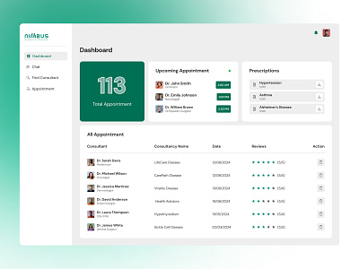 Nimbus-Patient dashboard UI Design 3d animation best application branding dashboard design food voucher app graphic design human centered design illustration logo mobile app modern app design motion graphics nimbus product design ui ui ux design ux design