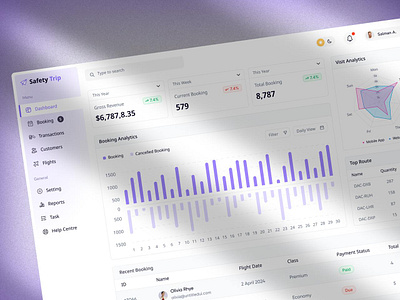 Flight Management Web Application admindashboard analyticsdashboard bookingsystemui businessdashboard cleandesign dashboarddesign dashboardui dataanalyticsui designsystem enterprisesoftwareui financialdashboard interactiveui moderndashboard responsivedesign saasdesign uiuxdesign uxdesigninspiration webappdesign webdashboard webdesigninspiration