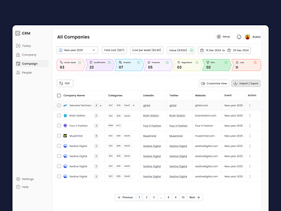 CRM ( Customer Relationship Management) businessgrowth cloudcrm crmanalytics crmfeatures crmforsales crmsoftware customerengagement customerrelationshipmanagement customersupport freecrmsoftware leadmanagement marketingautomation salesmanagement smallbusinesscrm topcrmtools