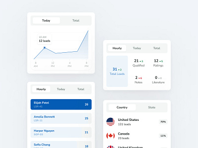 Stats - Leads analytics bar chart cards clean components dashboard data visualization filters lead retrieval line chart metrics mobile app product design segmented control stats tabs widgets