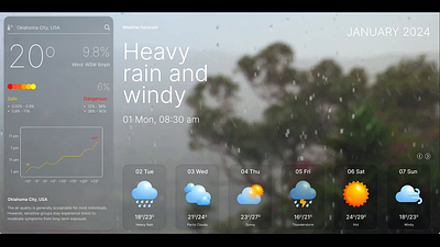 Seamless Design for Real-Time Weather Insights design effortless weather updates forecast fun maximum weather precision minimalist design motion graphics new widget real time weather insights sleek design smarter forecasts stunning ui templates the perfect weather widget ui weather forecast weather update weather widge