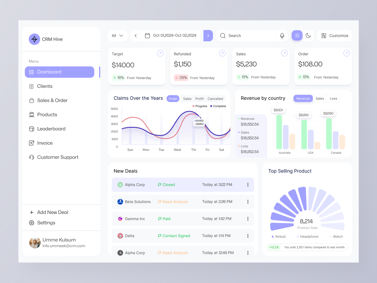 CRM Dashboard ai animation app uiux crm crm dashboard dashboard dashboard uiux motion graphics ui ui animation uiux