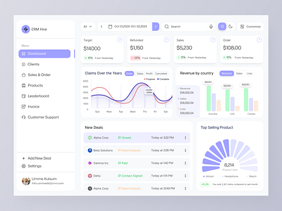 CRM Dashboard ai animation app uiux crm crm dashboard dashboard dashboard uiux motion graphics ui ui animation uiux