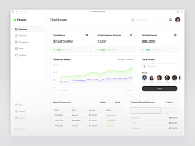 Financial - Dashboard animation dashboard design finance financial fintech graphic design motion graphics ui uidesign ux uxdesign uxerflow web app web design