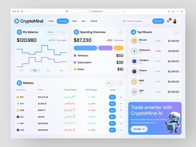 CryptoMind - AI Crypto Dashboard 3d ai ai crypto bitcoin branding card components crypto dashboard ethereum exchange gradient graphic design light mode minimalist modern saas dashboard statistics ui withdraw