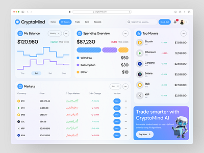 CryptoMind - AI Crypto Dashboard 3d ai ai crypto bitcoin branding card components crypto dashboard ethereum exchange gradient graphic design light mode minimalist modern saas dashboard statistics ui withdraw