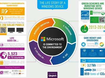 Microsoft Life Cycle Infographic Client: Qingtech design graphic design infographic microsoft