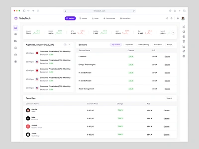 FinboTech - Market Insights Screen dashboard design fin tech fin tech application financial dashboard financial market analysis financial ui fintech startup investment investment application ui market tracking product design saas application trading application ui ui design ux design