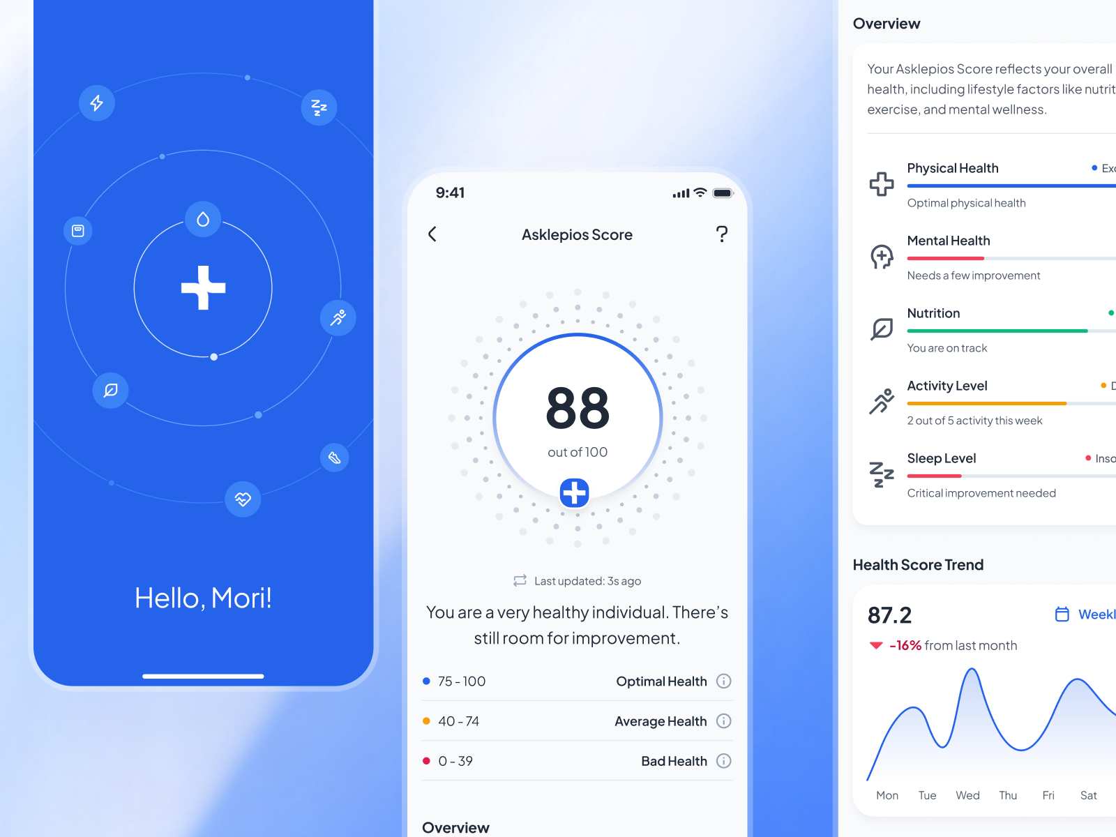 asklepios v2: AI Health Assistant - Home & Health Score UI ai health assistant ai health companion ai healthcare app blue clean digital health digital health app health score health score ui health tracker app health ui healthcare app healthcare ui kit minimal mobile app modern smart score ui virtual care wellness app wellness ui kit
