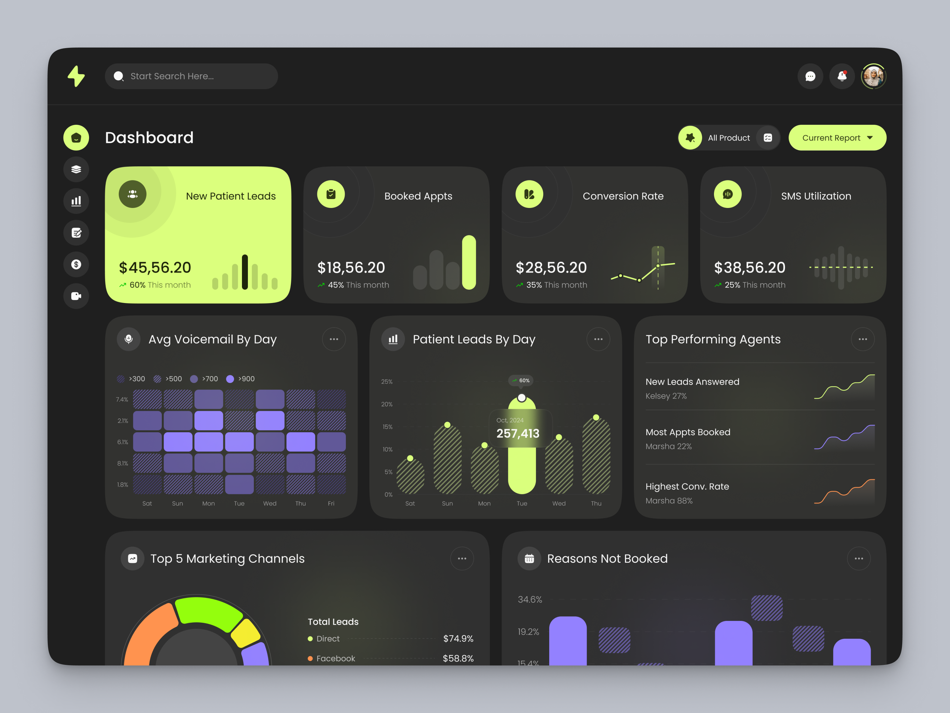 Example of Dashboard UI UX Design (Per Page)