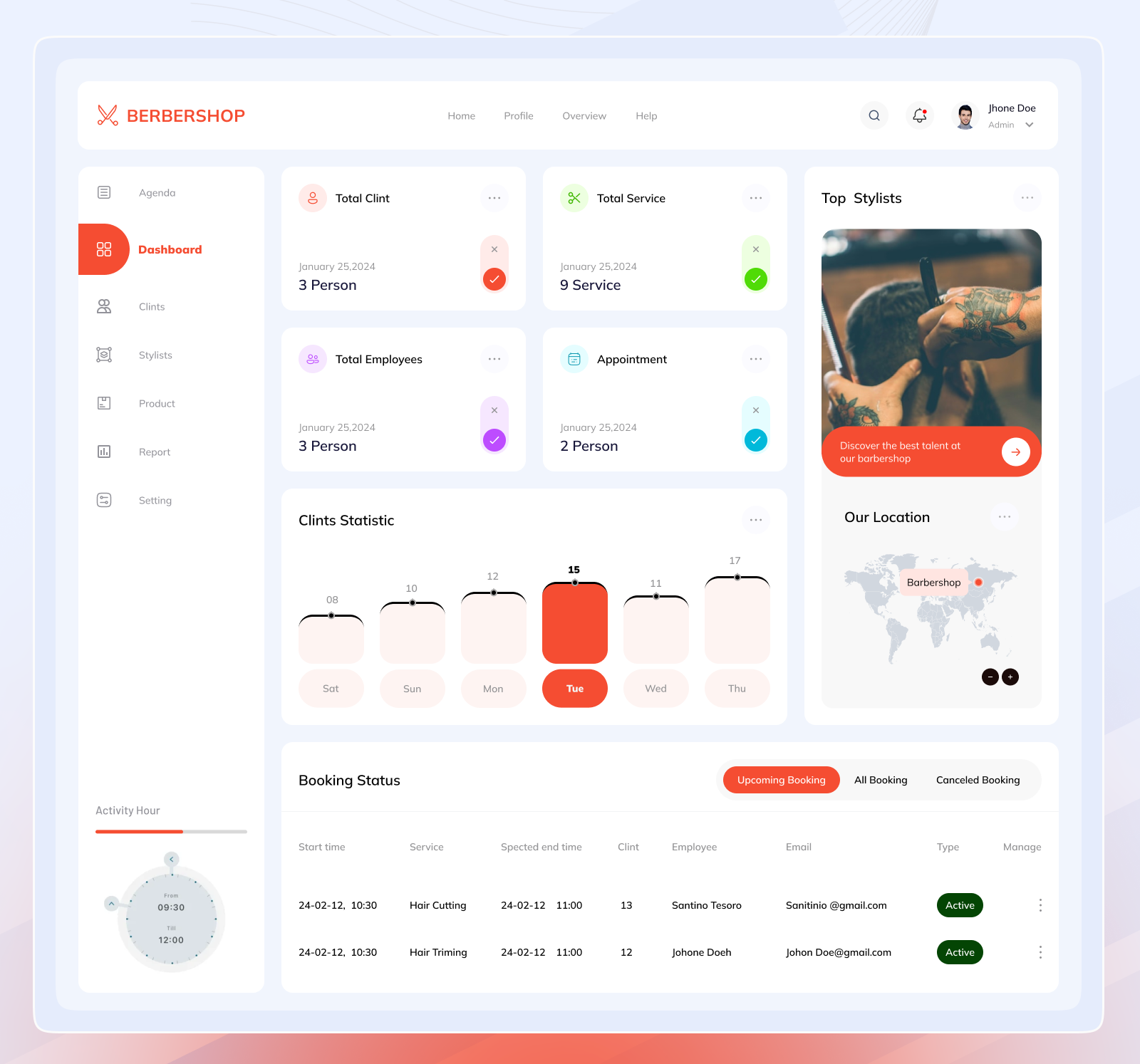 FORUM NAIL SALON DASHBOARD visual data 8