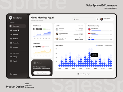 E-Commerce Dashboard Design admin panel analytics app b2b business chart clean corporate design e commerce ecommerce management marketing saas sales stats tracking ui ux web