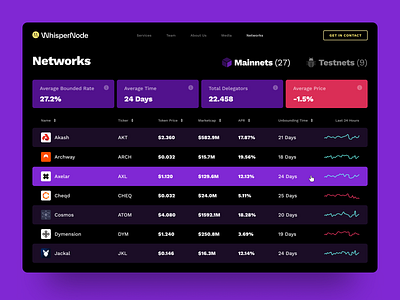 Web3 Dashboard UI Design blockchain crypto crypto art crypto token dashboard defi defi website design financial fintech launchpad product design saas staking trading ui ux web design web3 website design