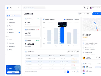 Deliro - Delivery Dashboard admin panel analytics animate b2b charts clean crm dashboard delivery dipa inhouse graphs order product product design saas shipping startup stats