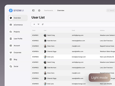 Figma user table desktop page and mobile page dashboard ui kit table design ui design