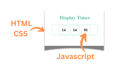 How to Create a Countdown Timer App with JavaScript app css html javascript javascriptprojectideas landign page website