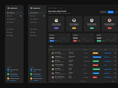 Web Transactions - Lookscout Design System clean dark dashboard design design system layout lookscout saas ui user interface ux web application webapp