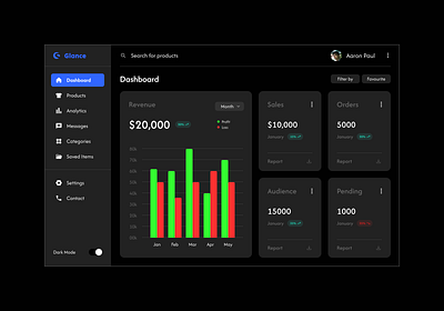 Glance | Dashboard dashboard design ui uidesign uiuxdesign