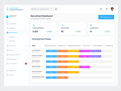 Our New AI powered Recruitment Software: What Can it Do? dashboard dashboard design dashboard ui ux employee dashboard employee manager software hr manager apps hr software hr solutions design hrm dashboard human resource dashboard interview dashboard job hiring dashboard office apps recruitment app recruitment dashboard smart office dashboard ui ux web app ui design