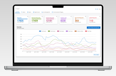 XYZ - Dashboard Design dashboarddesign datavisualization uiux