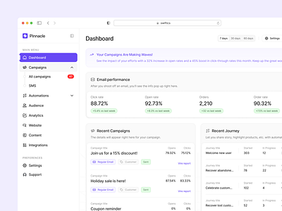 Dashboard UI 3d ai animation app automation branding dashboard design email finance fintech graphic design illustration logo marketing minimal motion graphics purple ui vector