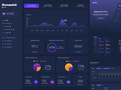 Entertainment Dashboard UI agency arcade bar graph bowling charts dashboard entertainment game grand rapids michigan pie charts statistics stats tracking ui ux