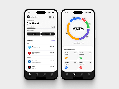 Finance Management Mobile App Design components dashboard expert designer figma figma designer finance finance management ap management mobile mobile app design responsive design stats ui ui design uiux