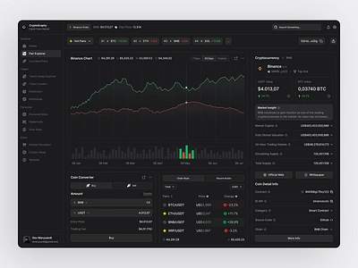 CryptoGraphy - Web3 DEX Pair Detail Token binance bitcoin blockchain coin crypto cryptocurrency dark dark theme dashboard defi design dex explorer pair product product design trade ui ux web3