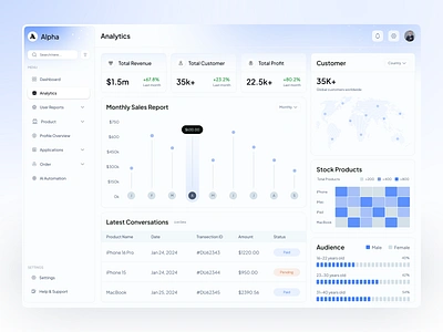 Admin Dashboard Design admin panel analytics analytics dashboard application b2b crm dashboard homieslab saas sales sales analytics sales management salesforce statistics ui ux web web design widget widgets