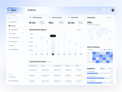 Admin Dashboard Design admin panel analytics analytics dashboard application b2b crm dashboard homieslab saas sales sales analytics sales management salesforce statistics ui ux web web design widget widgets