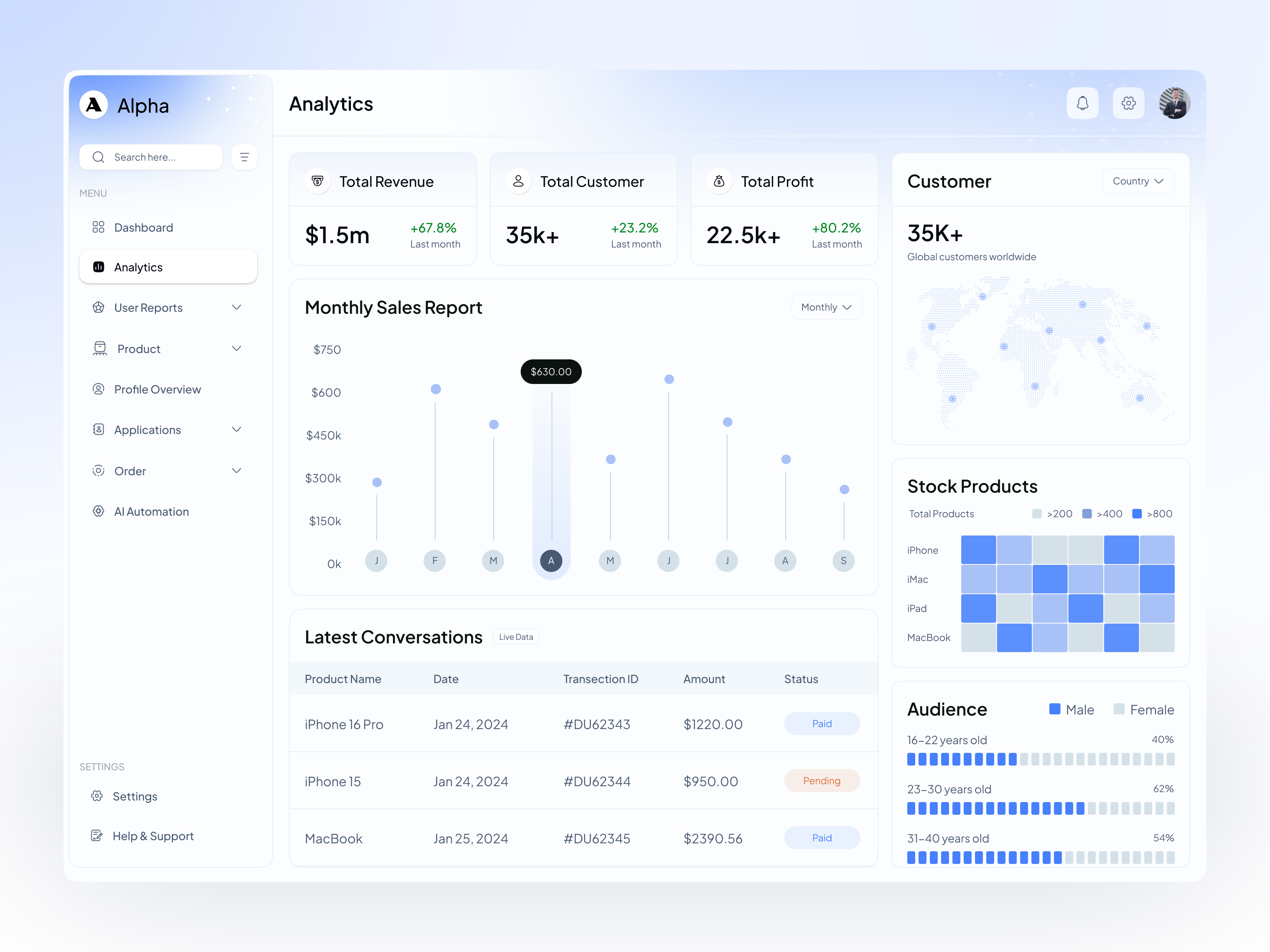 Example of Admin Dashboard Design