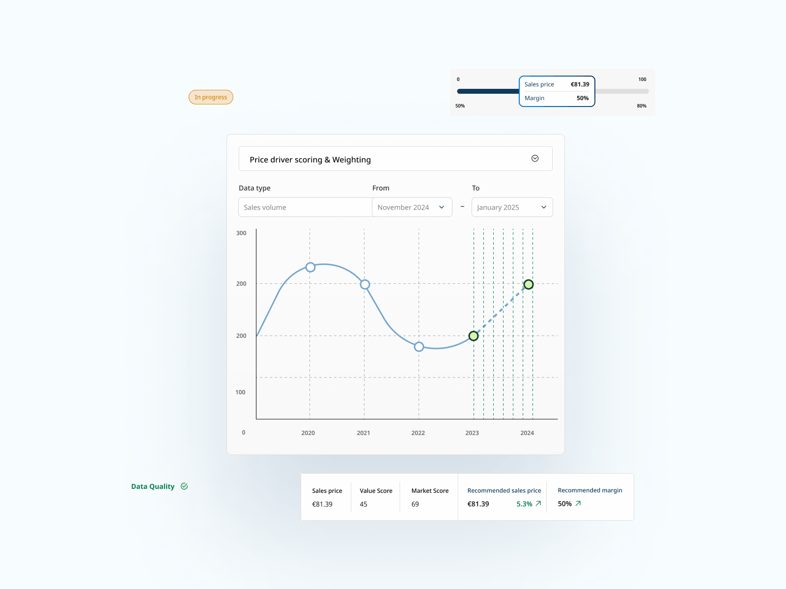 Pop up modal for spare parts pricing dashboard tool b2b dashboard data data visualization modal monochrome pop up saas ui ux