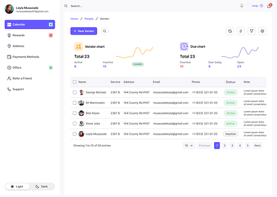 Vendor Management Table Design for Property Management Software chart interactive table design property management vendor saas ui design uxui design