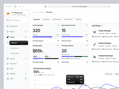 Hrums - Employee Management Dashboard breadcrumb clean dashboard design employee hr hr management job portal line chart management product design progress bar sidebar ui uidesign web app web application web design website design