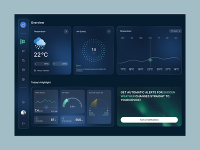 Weather Dashboard | UI Website Design creative dashboard landing page responsive web ui ux design ui design ux designer weather dashboard