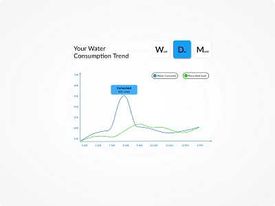 90 Days UI Challenge - #17 | Design a Graph Chart app data visualisation design graph product design ui