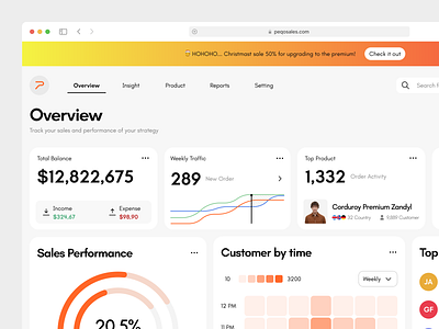 Peqosales - Sales Monitoring Dashboard analytics analytics dashboard dashboard dashboard design e commerce monitoring sales sales analytics sales dashboard sales monitoring ui design