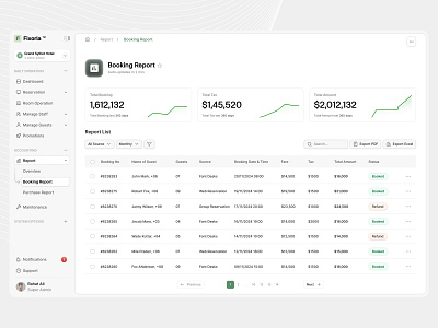 Hotel Booking SAAS - Booking Report UI dashboard design minimal design saas hotel hotel booking hotel report hotel saas report minimal saas report report saas dashboard report ui saas saas dashboard saas design saas hotel saas hotel crm ui ux