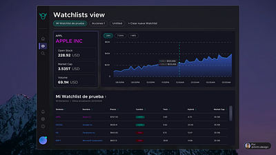 Watchlist dashboard