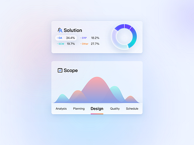 Glass chart UI chart components ui