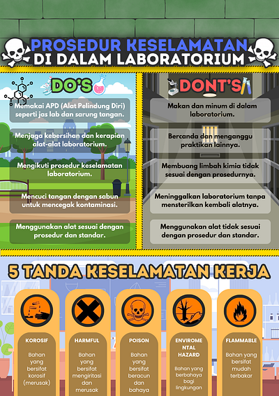 Laboratory Procedure Poster creation design fun graphic design illustration poster