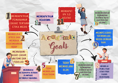 Academic Goals Paperlike academic creation design fun goals graphic design