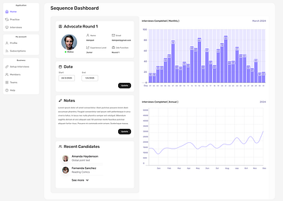 Dashboard admin portal craxinno craxinnotechnologies dashboard design figma design graphic design illustration portal sequence dashboard software development ui uiux