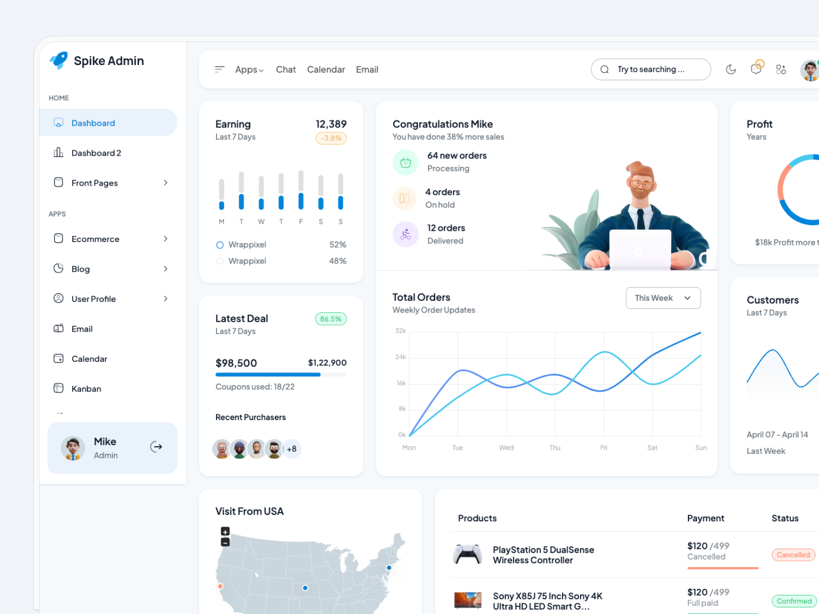Spike Admin Ecommerce Dashboard Design ecommerce dashboard concept responsive design spike admin