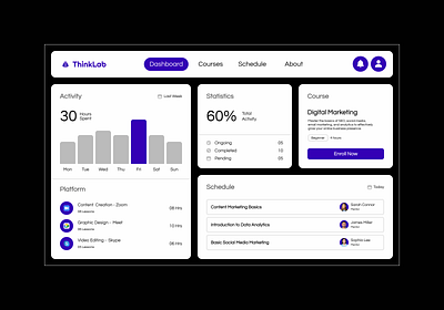 ThinkLab | Dashboard dashboard design ui uidesign uiuxdesign