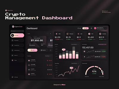 CipherChain - Crypto Management Dashboard💰 blockchain crypto cryptocurrecy cryptotrading dashboard design dashboard ui ecommerce design ecommerce website design financialtechnology login page logo inspiration motion graphics nft product design website design