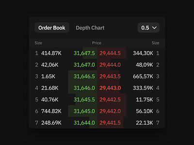 Order book element app component data figma finance fintech interface ios mobile ui