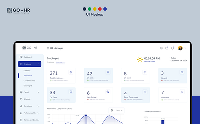 HUMAN RESOURCE MANAGEMENT UI DASHBOARD DESIGN branding dashboard data management design graphic design hrm human resource management logo technology ui