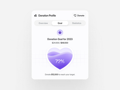 Donation Profile Card card design system ui ux web app